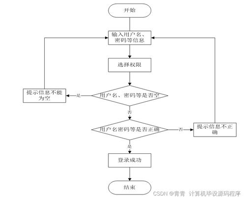 基于SpringBoot的煤礦事故應(yīng)急管理系統(tǒng)設(shè)計(jì)與實(shí)現(xiàn)